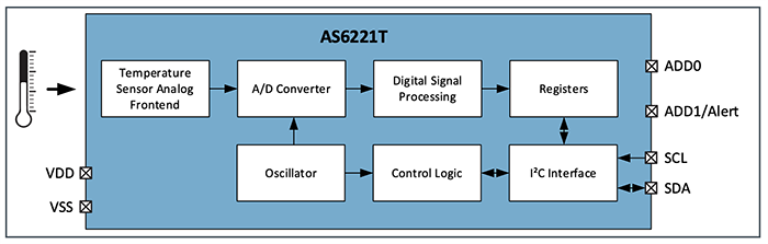 Schéma de principe - ams OSRAM Capteurs numériques de température AS6221 et AS6221T